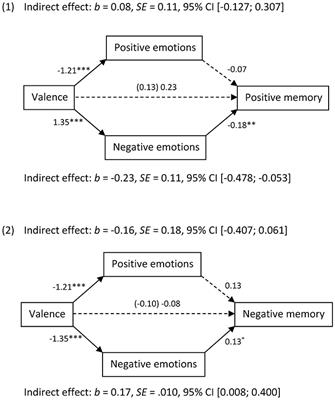 Are you Concerned? Patient Testimonials in Medical Communication Affect Healthy Recipients' Emotions and Memory